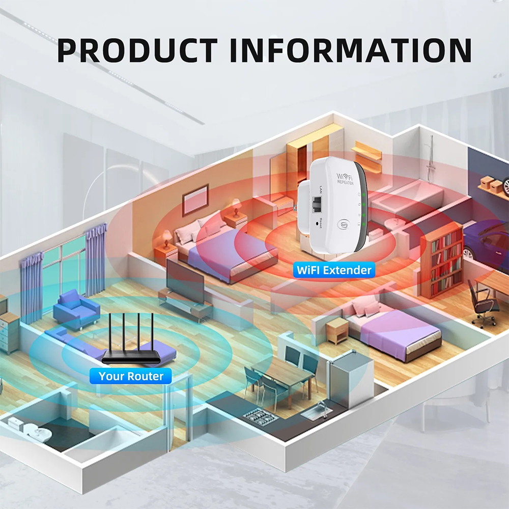 High-Performance 300Mbps WiFi  – Office Technologies Bewertung und Preis